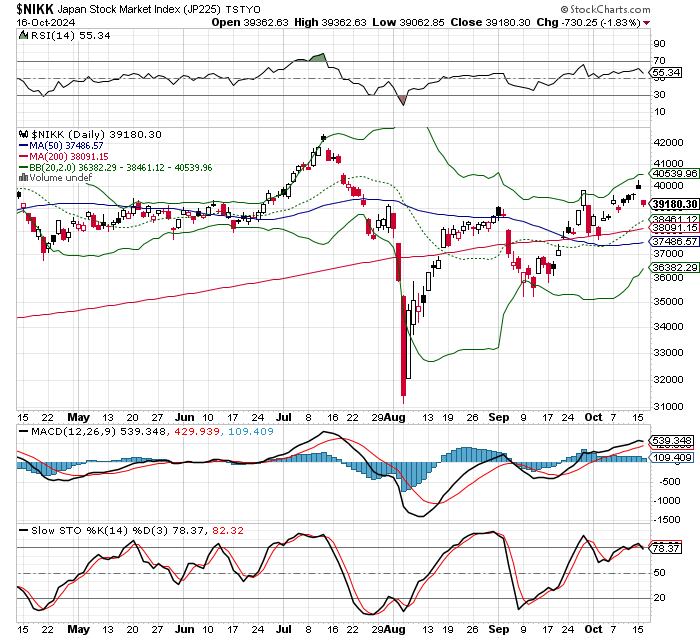 日経平均株価