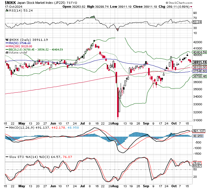 日経平均株価