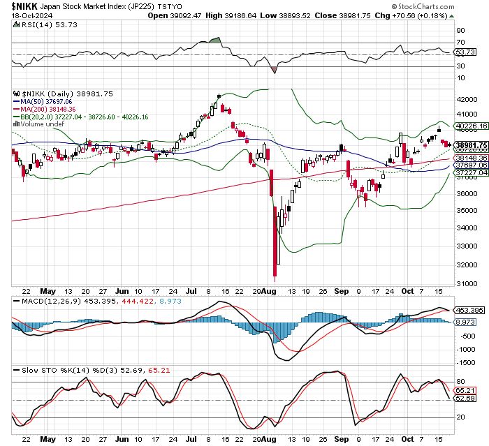 日経平均株価