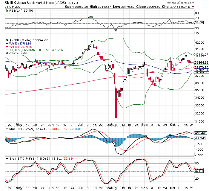 日経平均株価