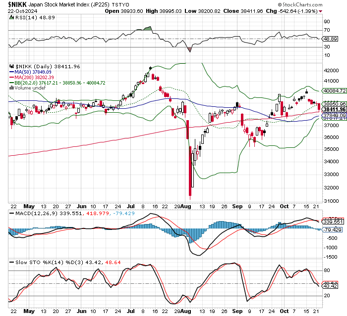 日経平均株価