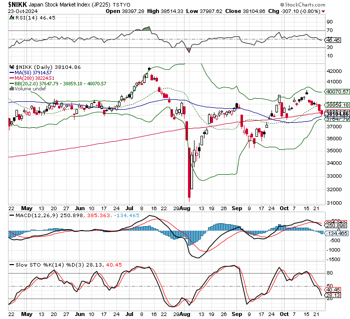 日経平均株価