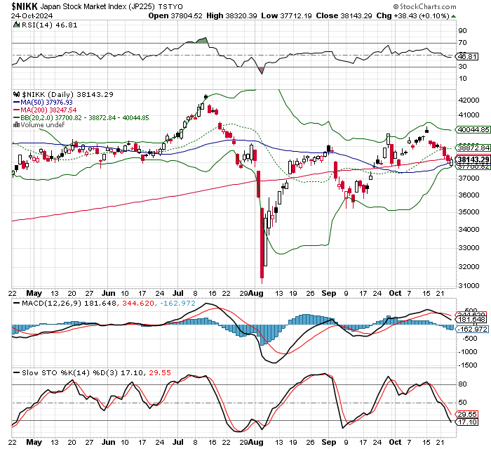 日経平均株価