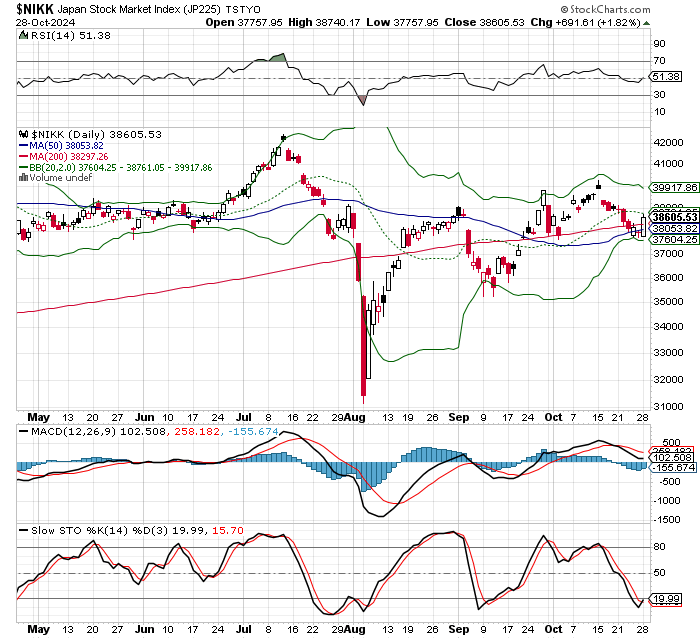 日経平均株価