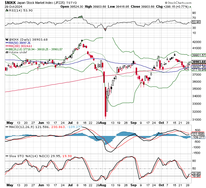 日経平均株価