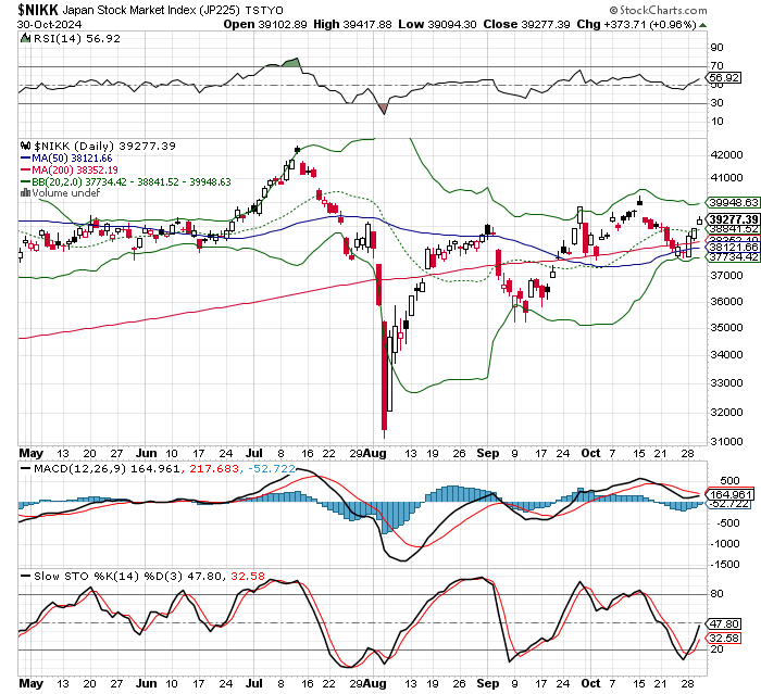 日経平均株価