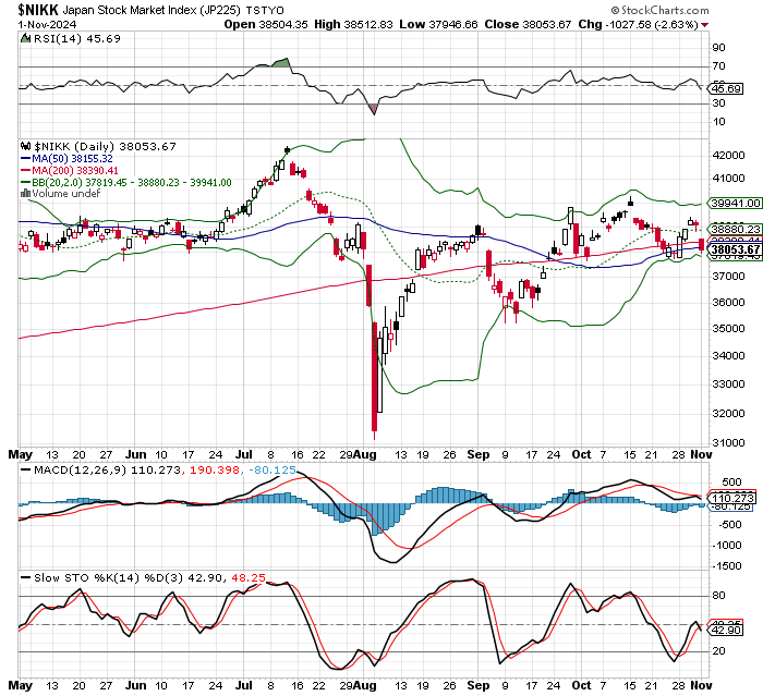 日経平均株価