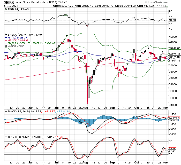 日経平均株価