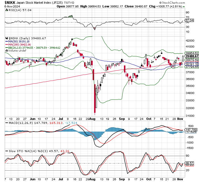 日経平均株価