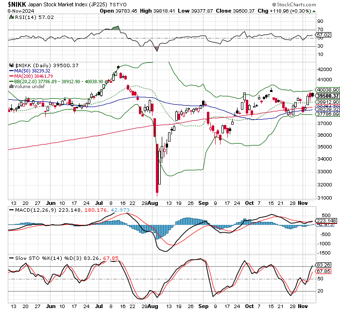 日経平均株価