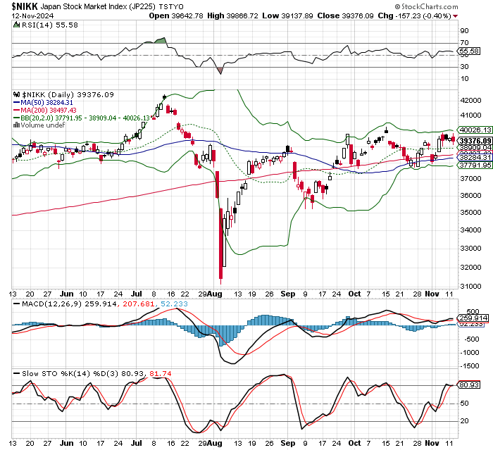 日経平均株価