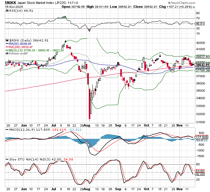 日経平均株価