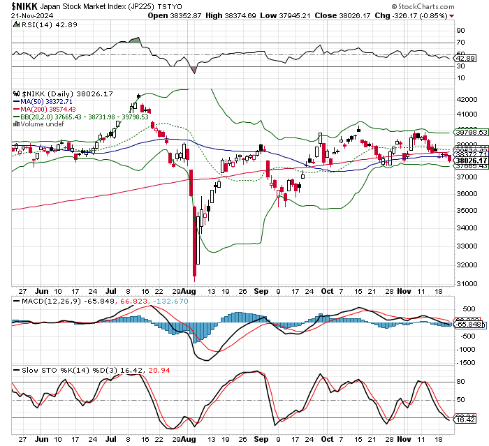 日経平均株価