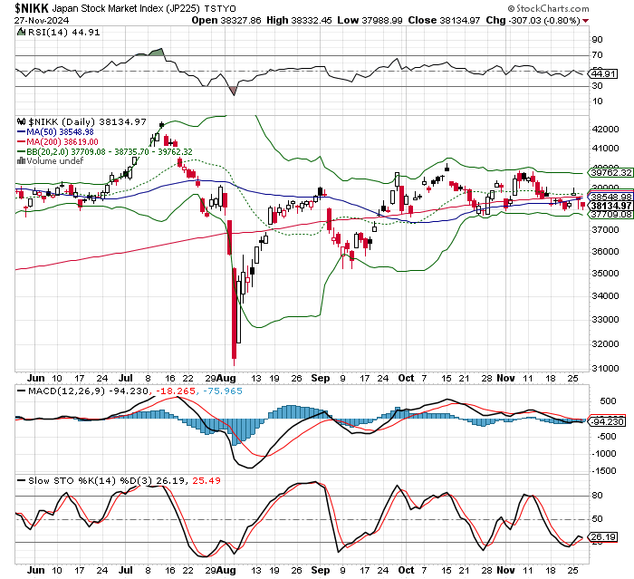 日経平均株価