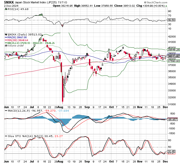 日経平均株価