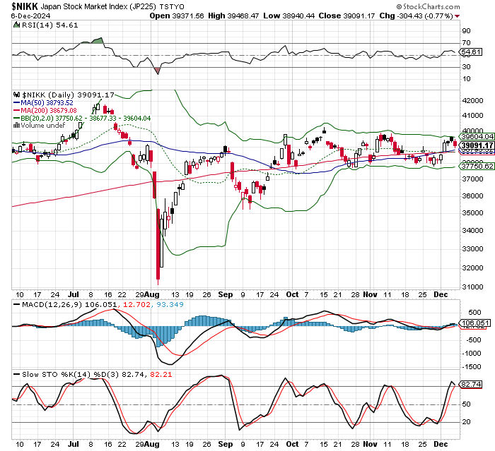 日経平均株価