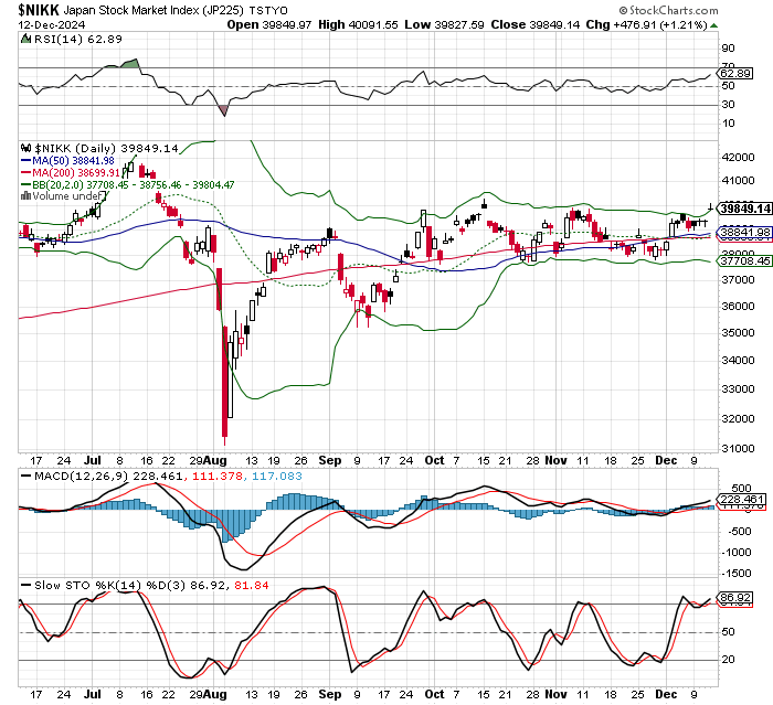 日経平均株価