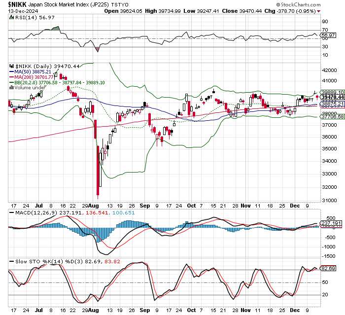 日経平均株価