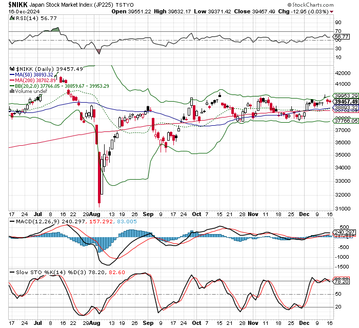 日経平均株価