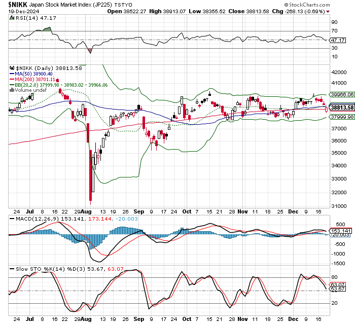 日経平均株価