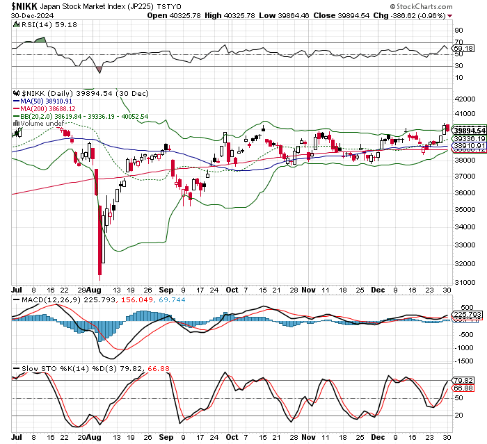 日経平均株価