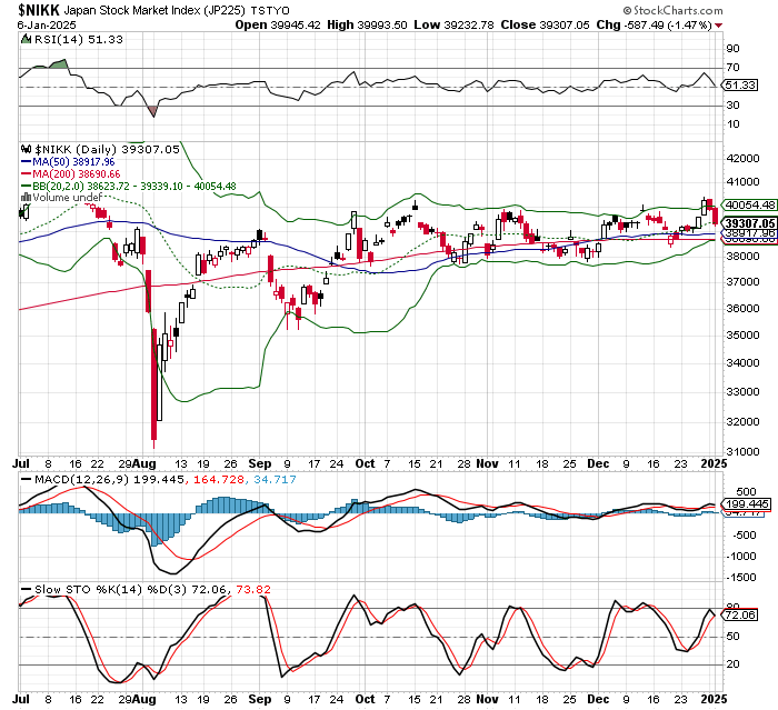 日経平均株価