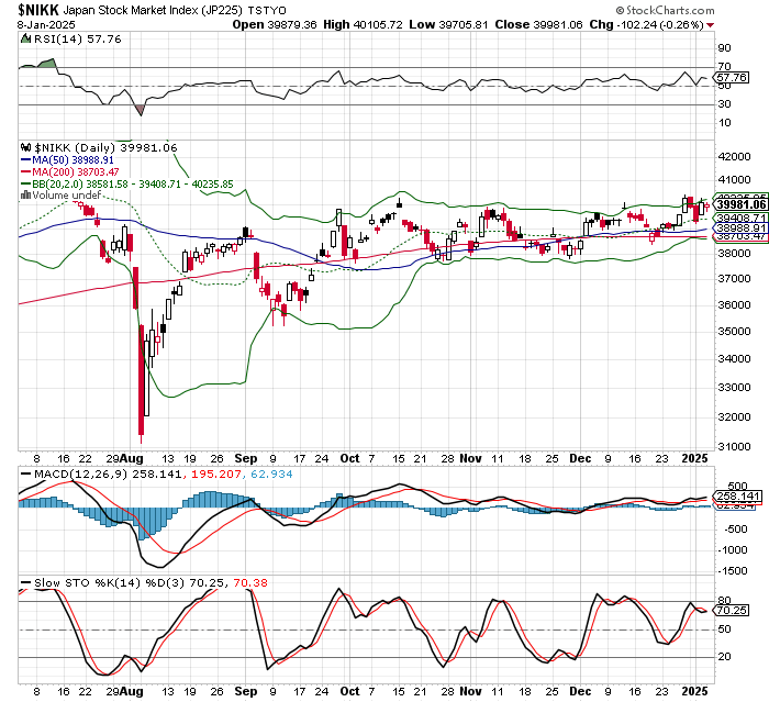 日経平均株価