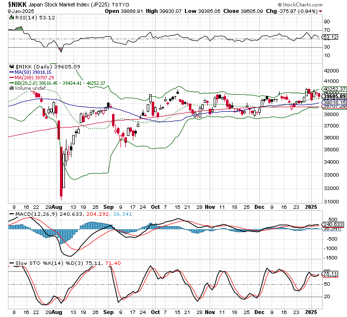 日経平均株価