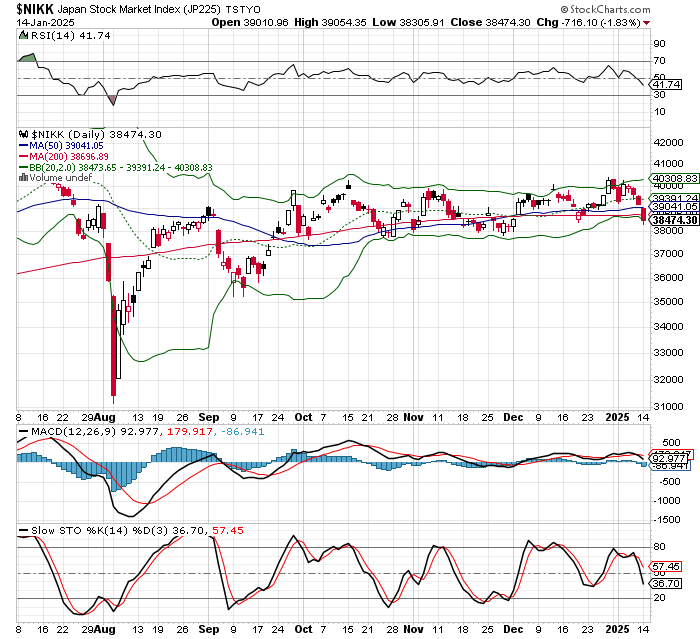 日経平均株価