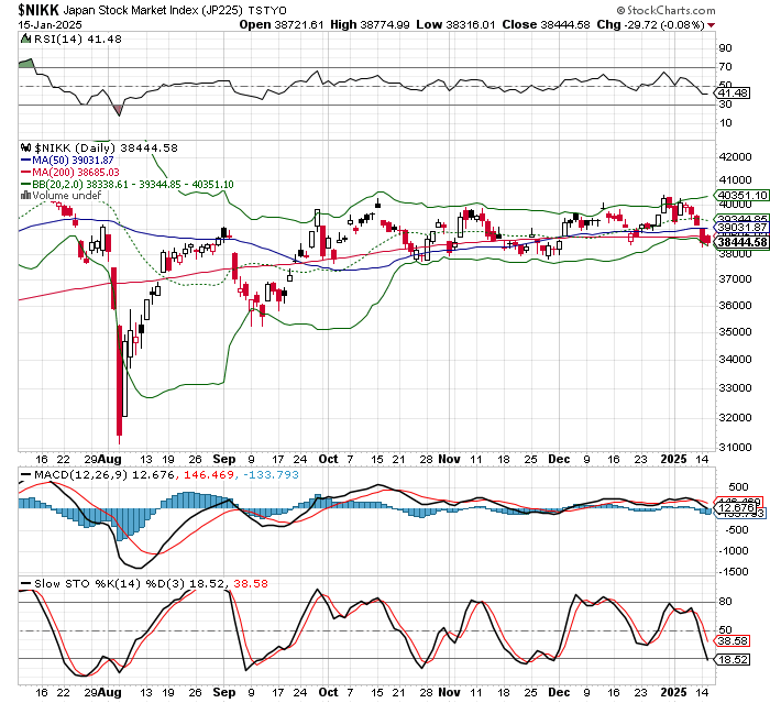 日経平均株価