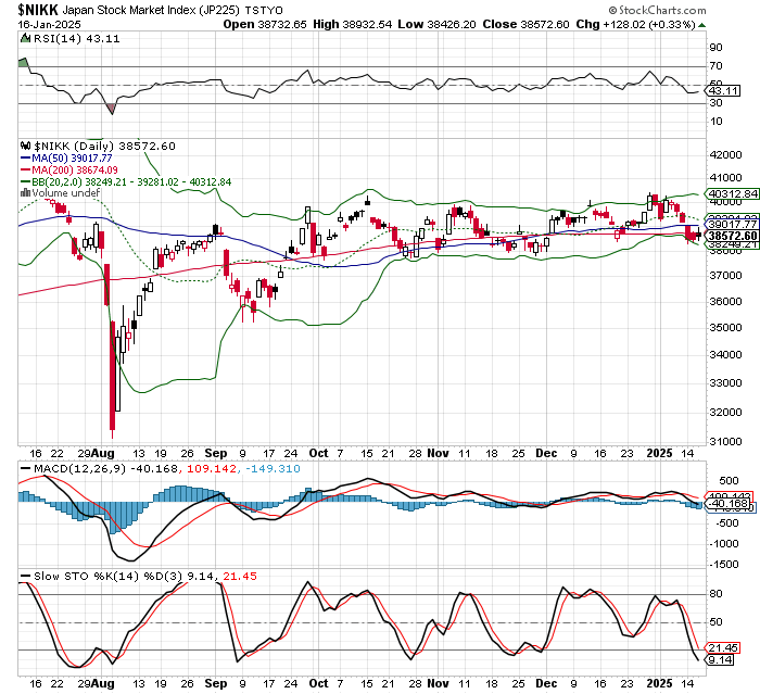 日経平均株価