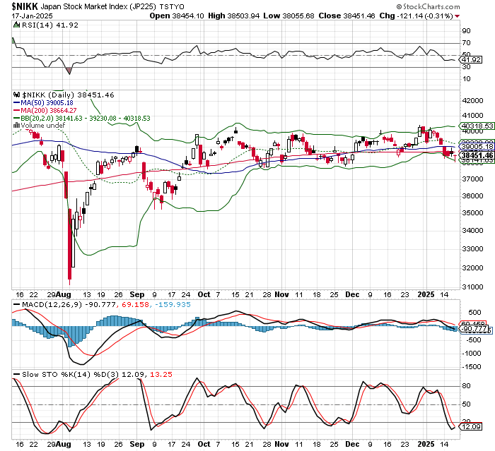 日経平均株価