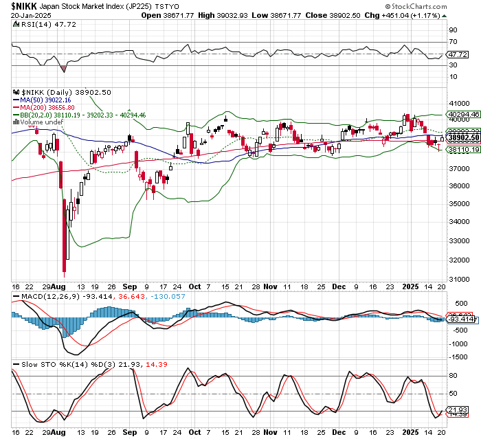 日経平均株価