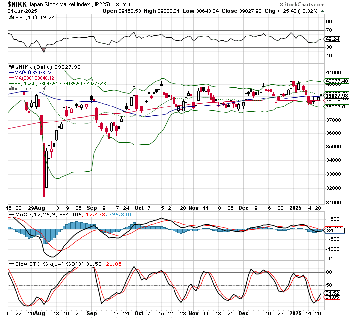 日経平均株価