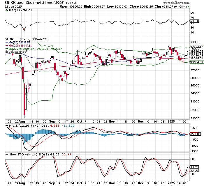 日経平均株価