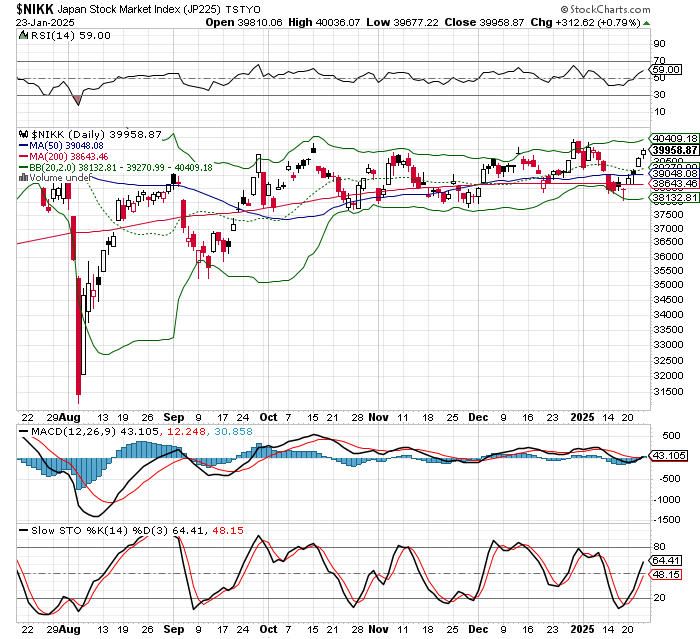 日経平均株価