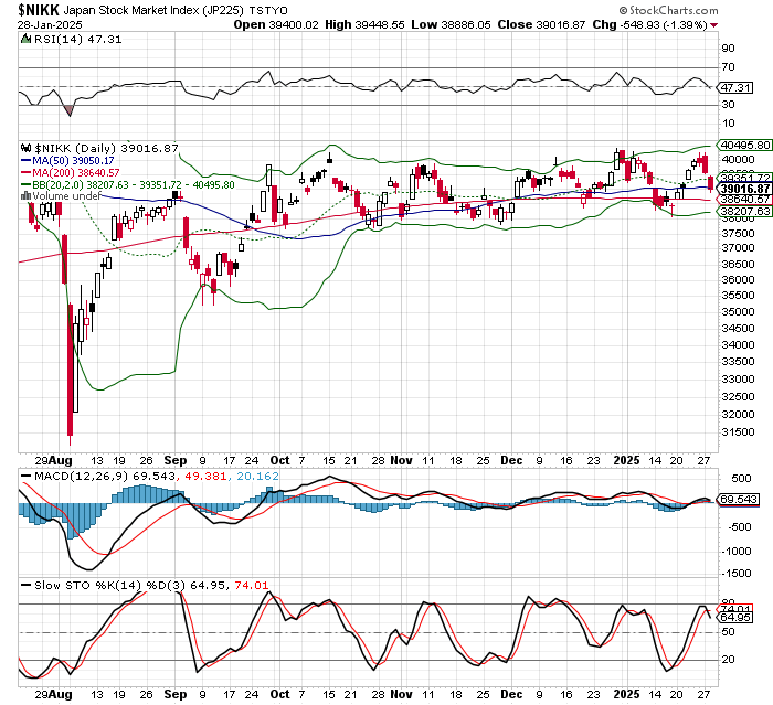 日経平均株価