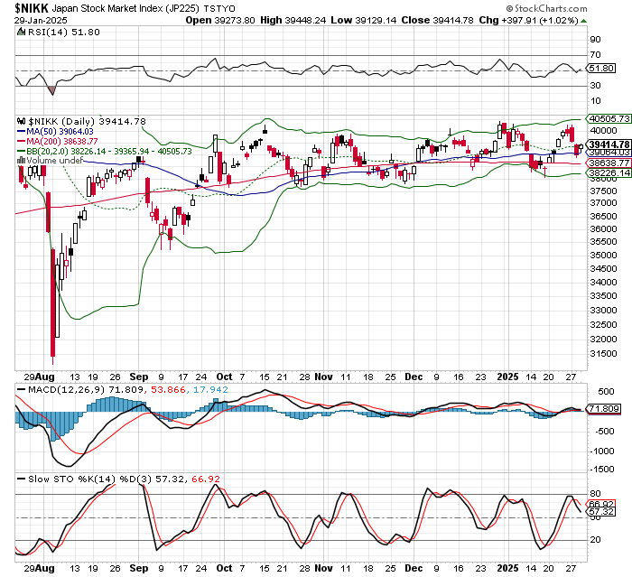 日経平均株価