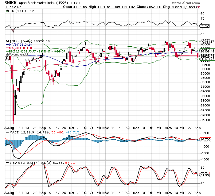 日経平均株価