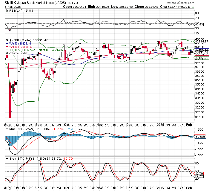 日経平均株価