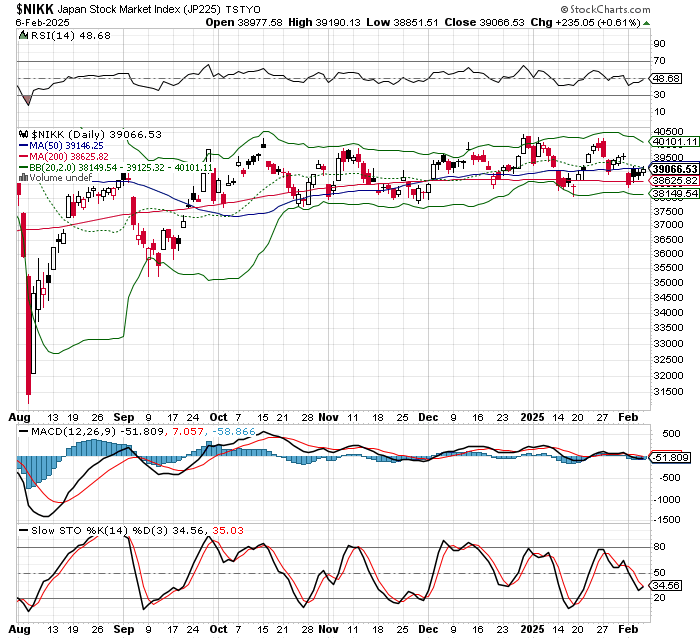 日経平均株価