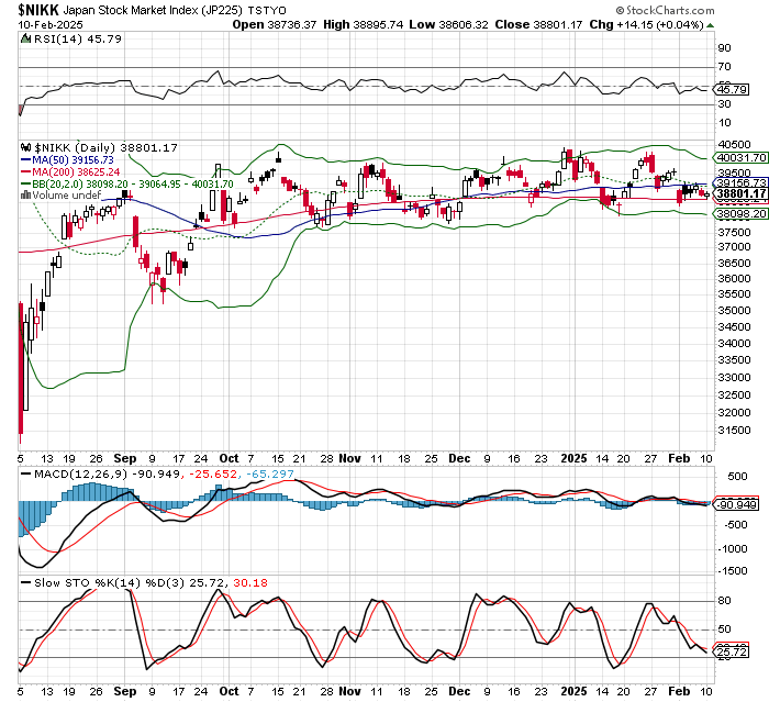 日経平均株価