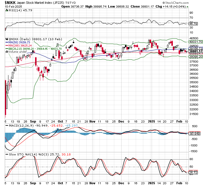 日経平均株価