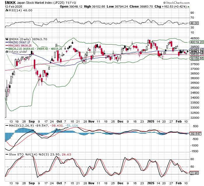 日経平均株価