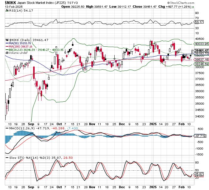 日経平均株価