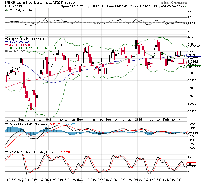 日経平均株価