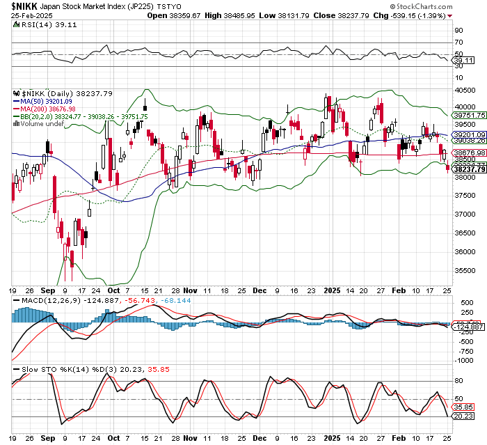 日経平均株価