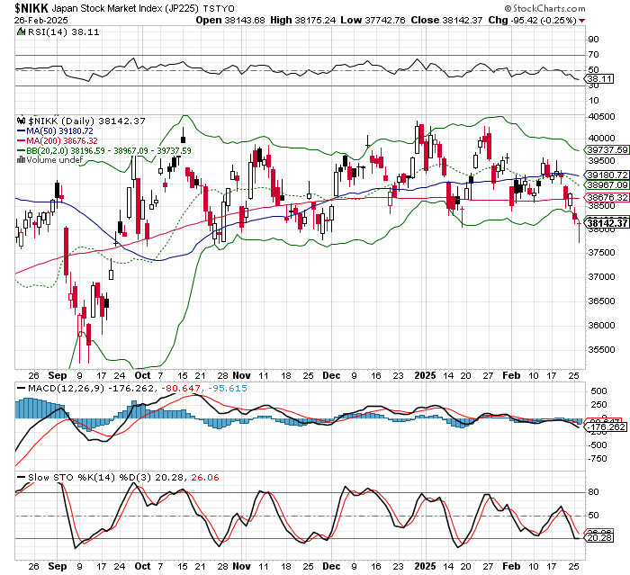 日経平均株価