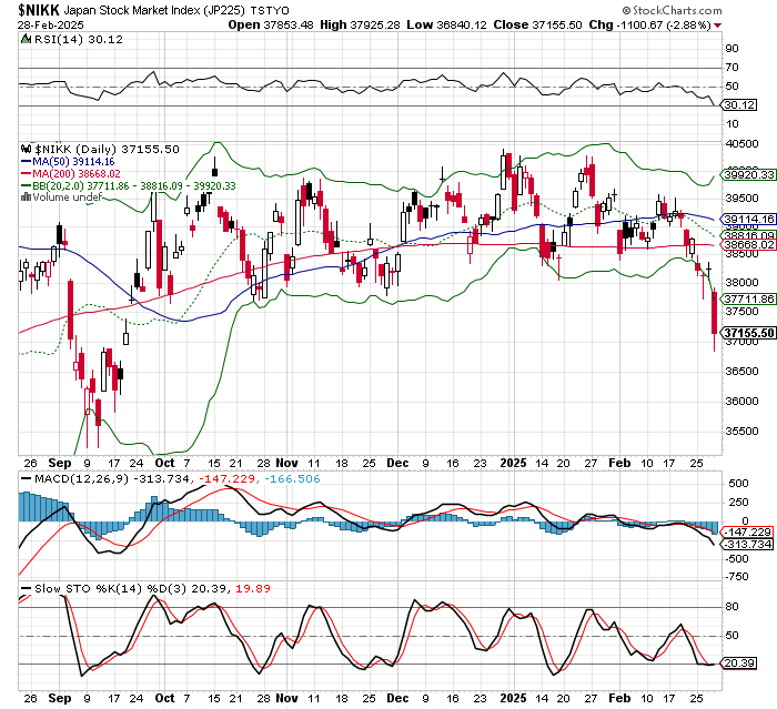 日経平均株価