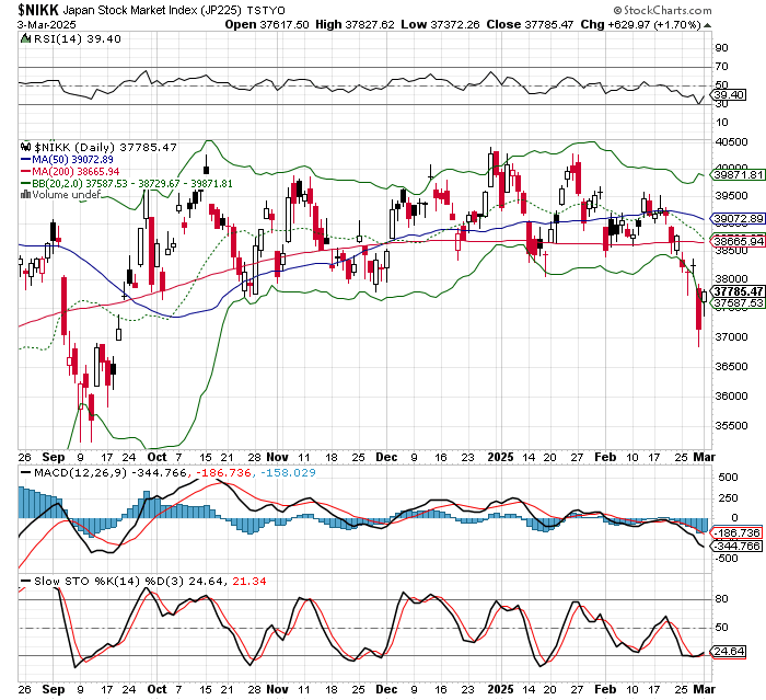 日経平均株価